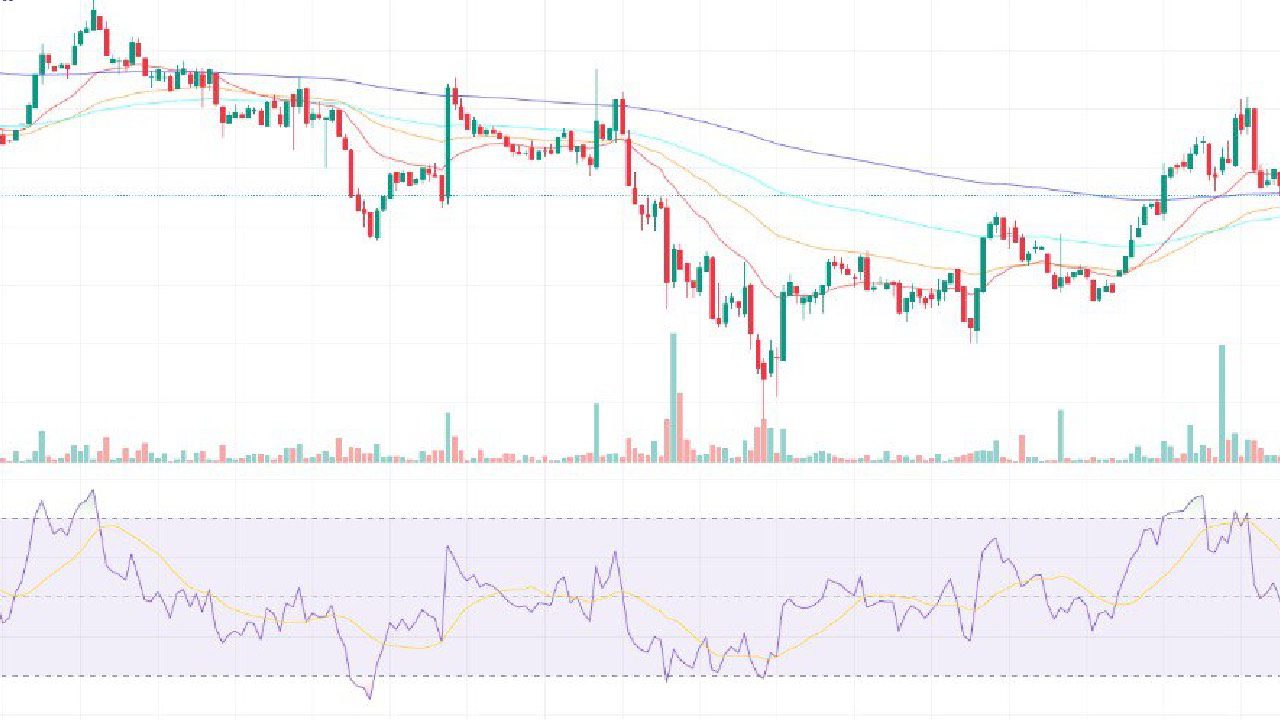 les-revenus-quotidiens-daave-explosent-de-200-symptome-dun-marche-defi-revigore